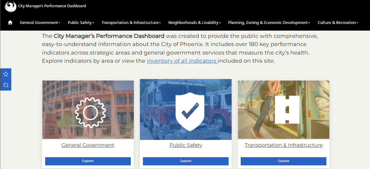 Image of City Manager's Performance Dashboard Homescreen