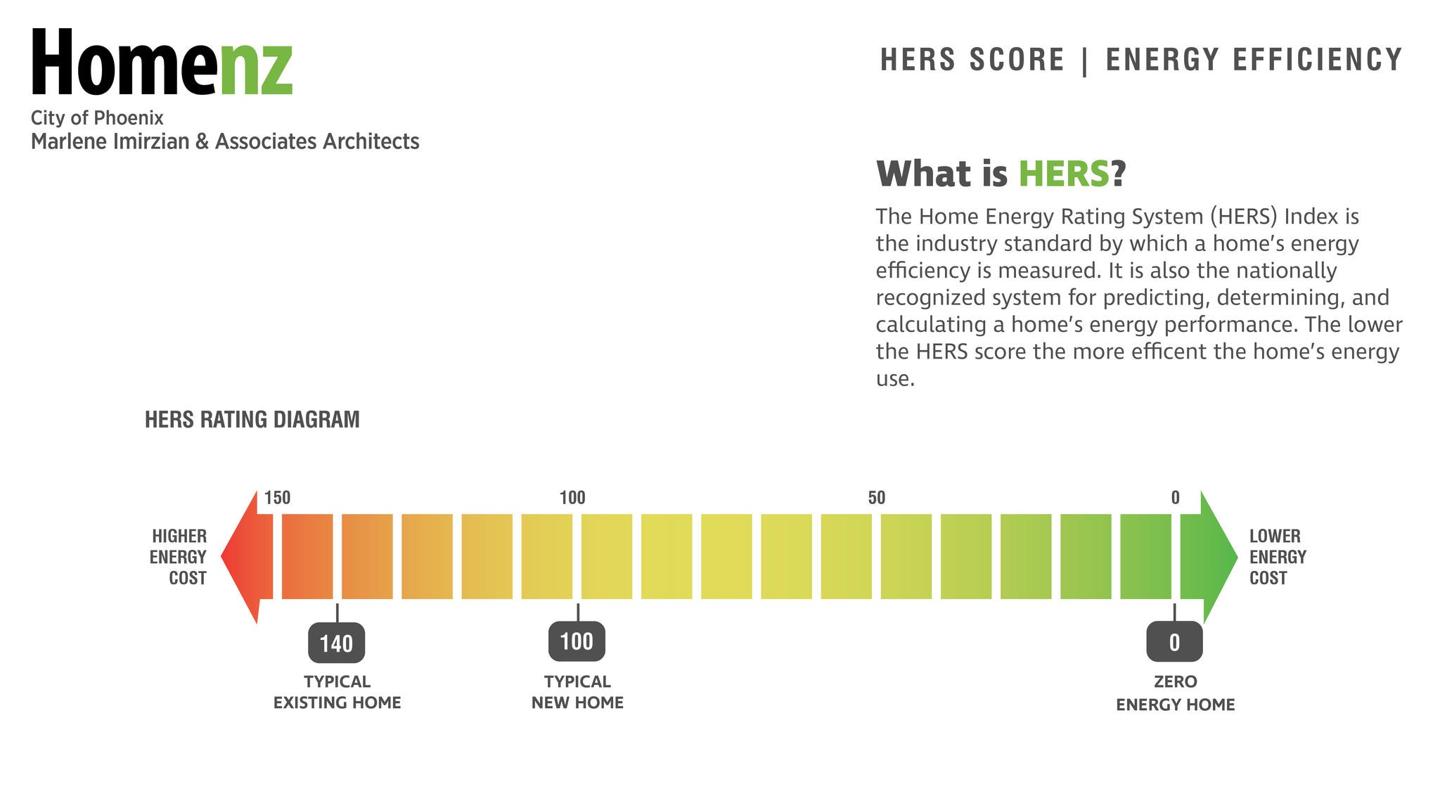 Homenz HERS SCORE / ENERGY EFFICIENCY