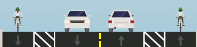 Graphic showing lanes of traffic going in both directions. Each direction includes a car lane and a bike lane with a buffer lane in between..