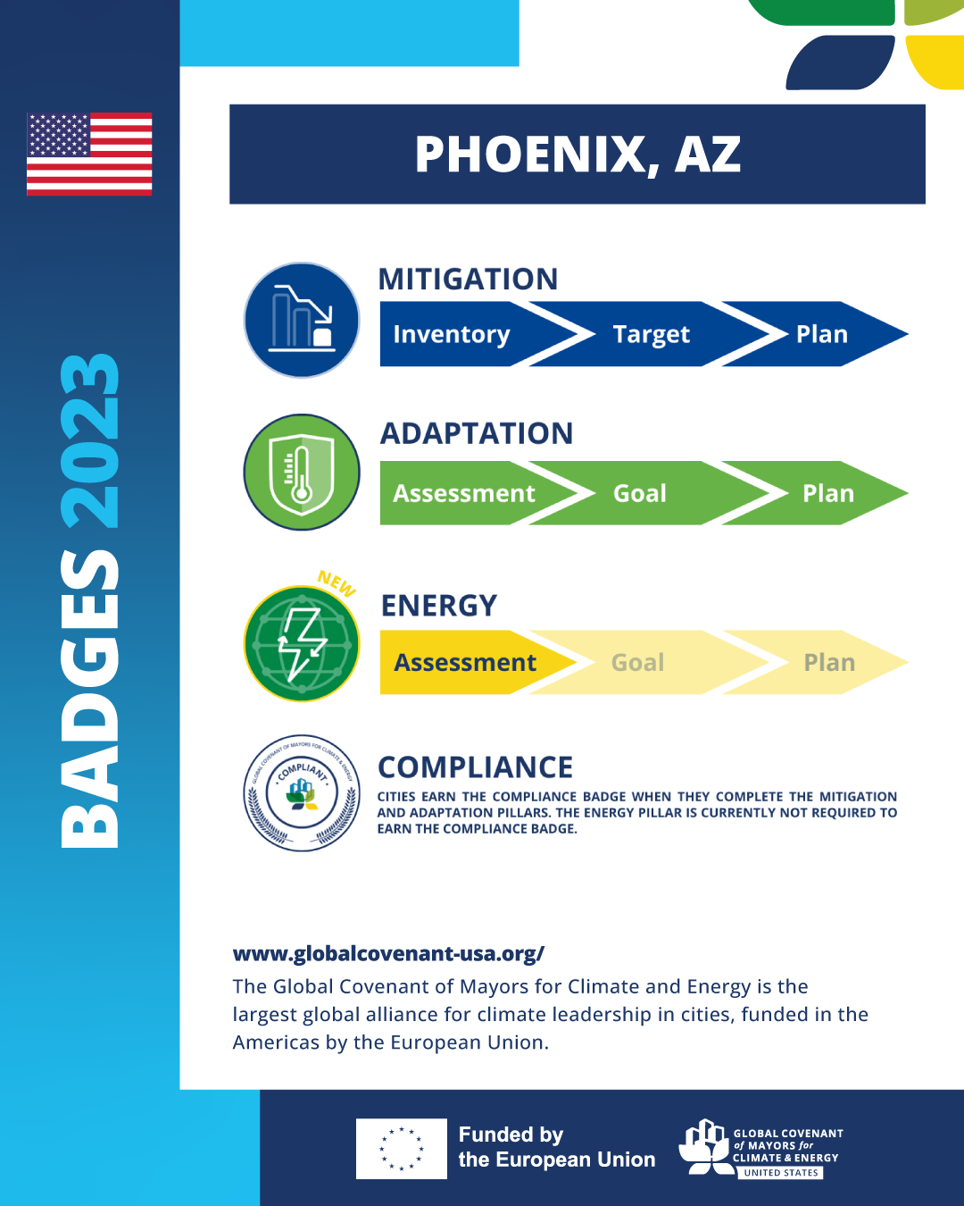 Four Global Covenant of Mayors Badges to Phoenix for climte action