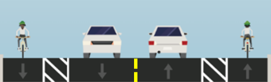 Graphic showing lanes of traffic going in both directions. Each direction includes a car lane and a bike lane with a buffer lane in between..