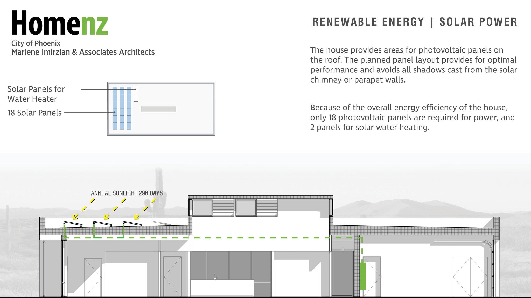 Homenz RENEWABLE ENERGY / SOLAR  POWER