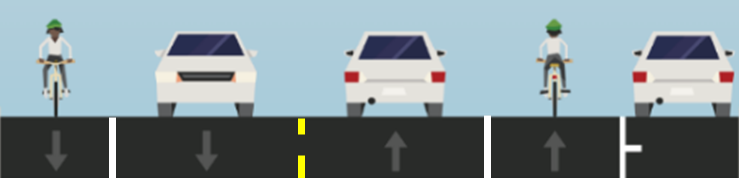Diagram showing two lanes on traffic going in both directions, including bicycles. The bicycles are in the left most outer lane and the second lane from the right, with parking in the right most lane.