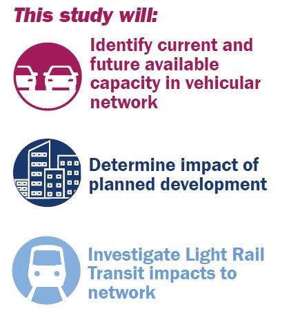 This study will identify current and future available capacity in vehicular network, determine impact of planned development, and investigate light rail transit impacts to network.