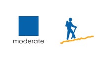 A blue square, representing a moderate hike with portions of moderate elevation gain.