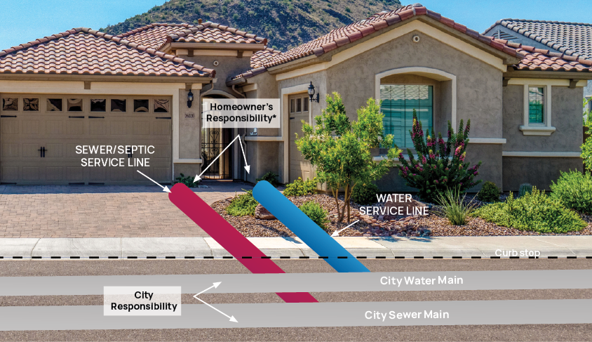 Illustration of pipes from streets to house connection