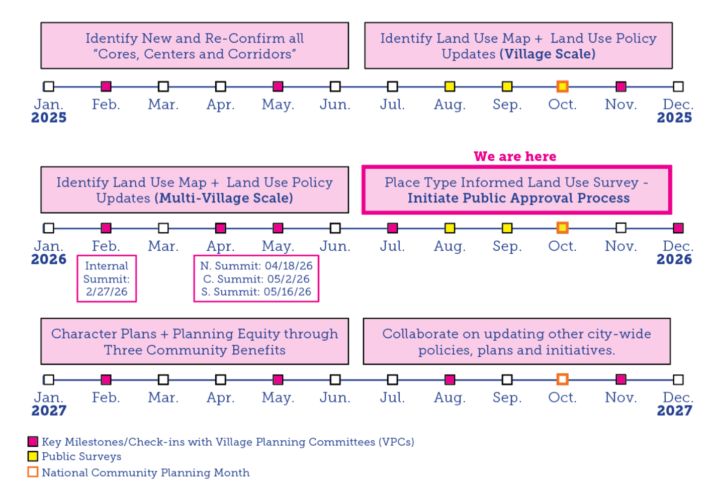 Timeline for general plan update