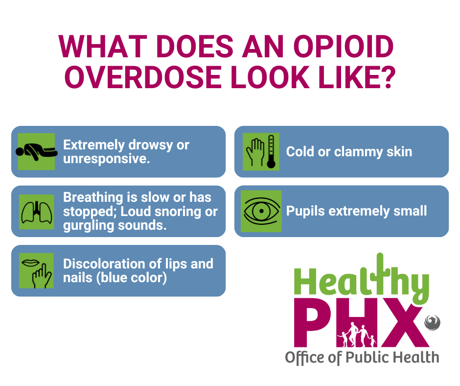 An image showing the symptoms of an opioid overdose including pinpoint pupils, non-responsiveness, bluish tint to the lips and nails, slowed breathing, and cold, clammy skin. 