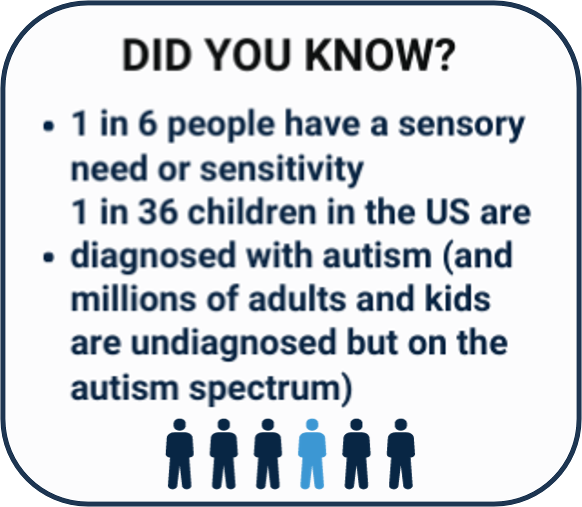 Did You Know?  1 in 6 people have a sensory need or sensitivity and 1 in 36 are diagnosed with autism