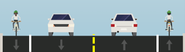 Graphic showing lanes of traffic going in both directions. Each direction includes a car lane and a bike lane.