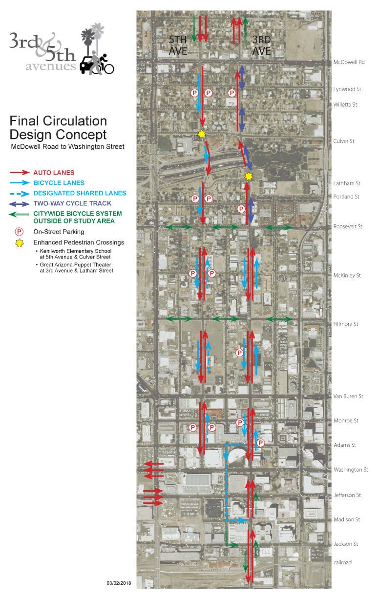 Map showing enhanced pedestrian crossings on Kenilworth Elementary School at 5th Avenue & Culver Street, and at Great Arizona Puppet Theater at 3rd Avenue & Lathham Street. Arrows indicate the flow of traffic and bicycles.