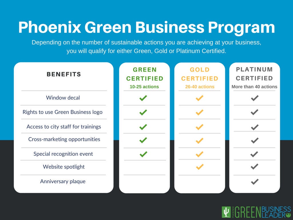 Table that explains the benefits of becoming a Green Business Leader