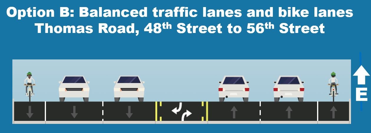 Graphic showing lanes of traffic going in both directions. The exterior lanes are bike lanes, following by twwo car lanes on each and a turn lane in the middle.
