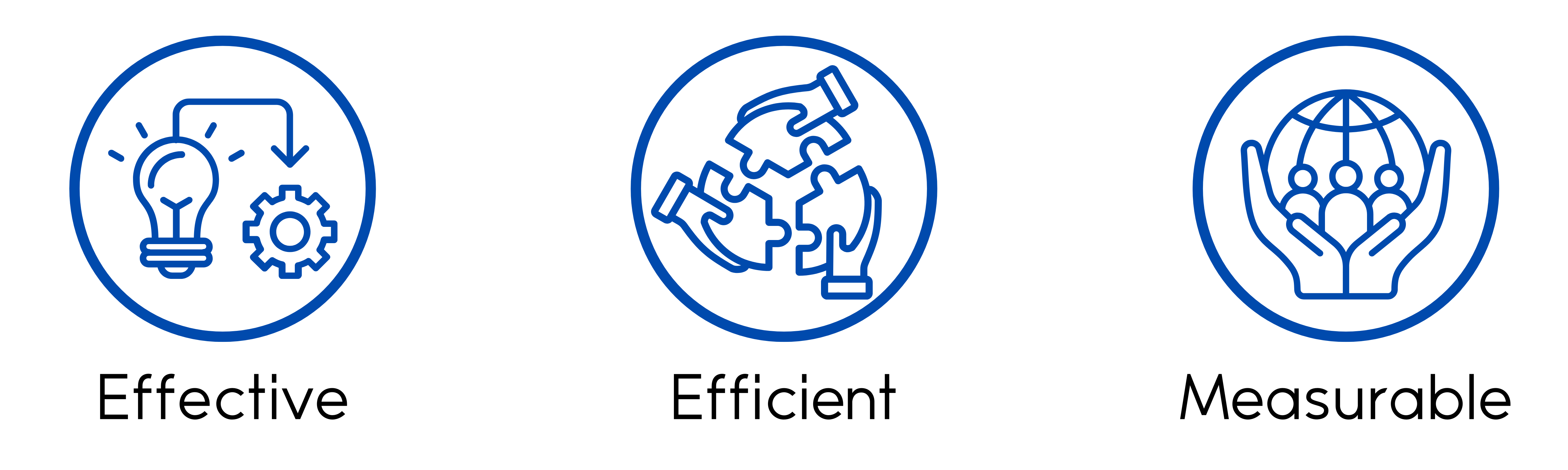 The words "effective", efficient", and "measurable" appear underneath icons that represent those words.