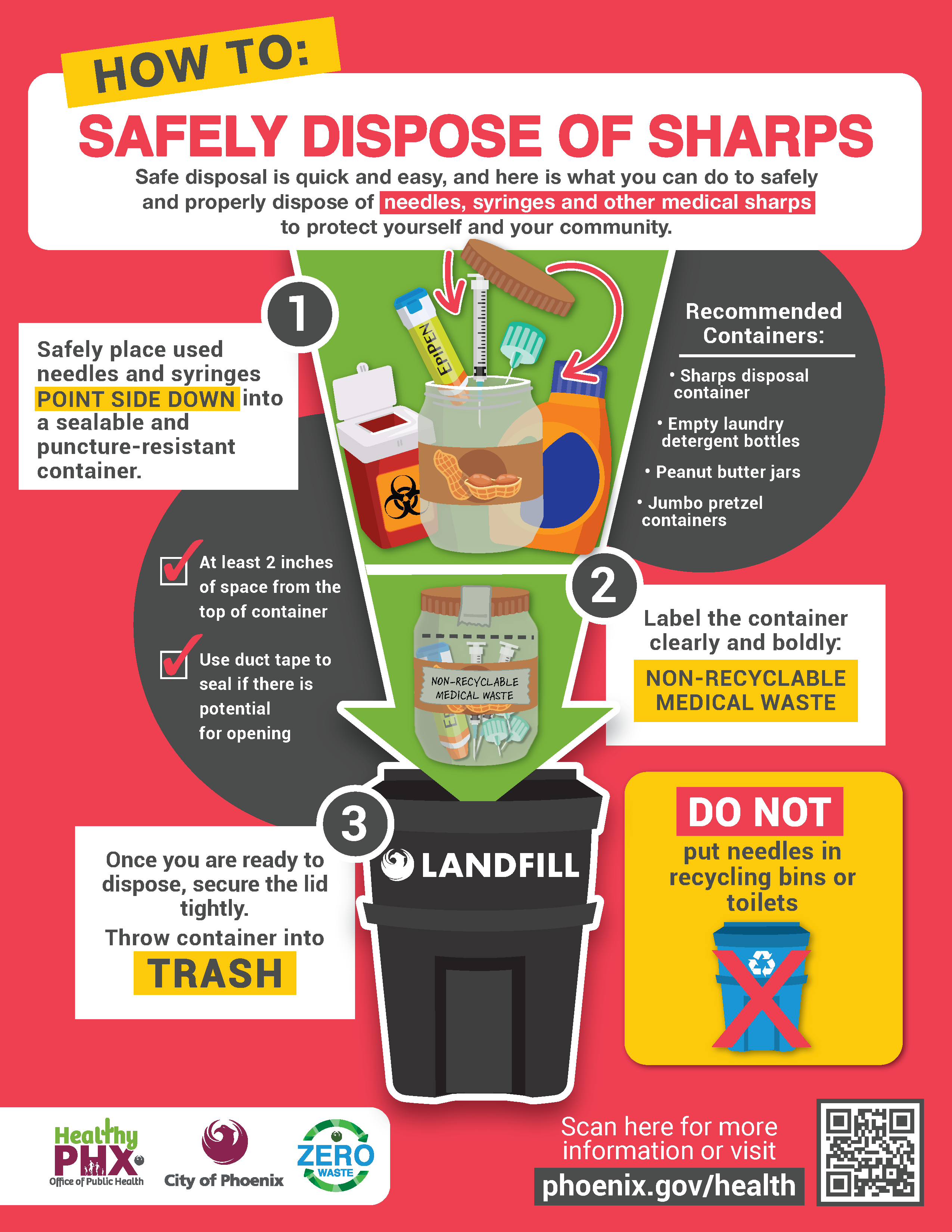 An infographic showing how to properly dispose of medical sharps from the City of Phoenix Office of Public Health.