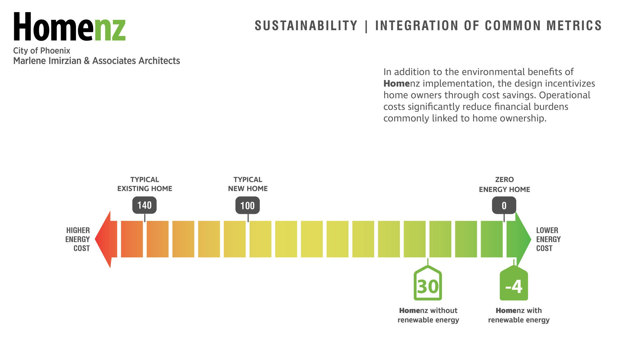 Homenz SUSTAINABILITY / INTEGRATION  OF COMMON METRICS