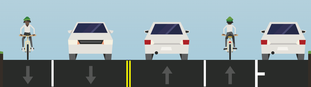 Graphic showing two lanes of traffic going in both directions, including bicycle lanes. The rightmost lane is used for parking.