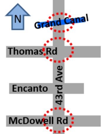 43rd Avenue Project Area, with circles aroung intersections at Grand Canal, Thomas Road, Encanto, and McDwoell Road.
