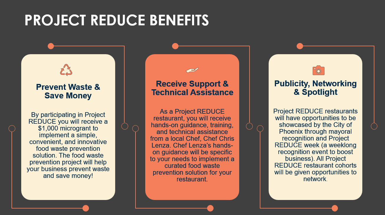 Outline of Project REDUCE Benefits in three columns including prevent waste and save money, receive support and technical assistance, and publicity, networking, and spotlight. 