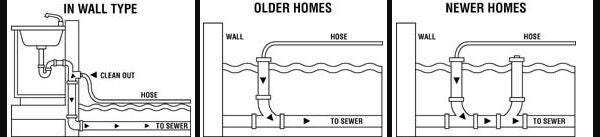 Sewer Cleanout Types Graphic