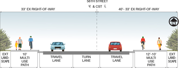 Diagram showing proposed solution with two lanes of traffic, a turn lane, and multi use paths on either side.