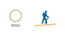An outline of a green circle, indicating an easy, relatively flat trail.