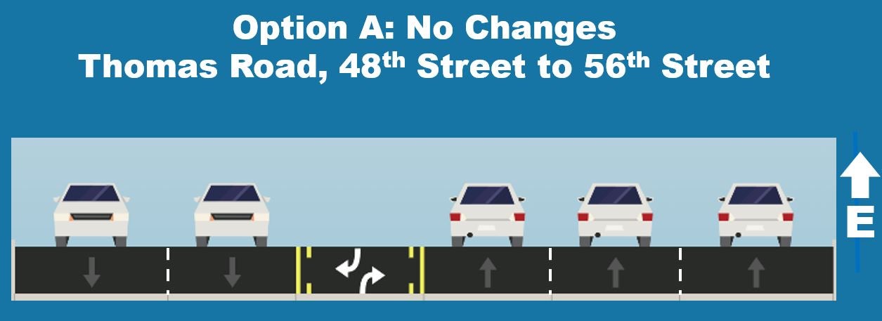 Graphic showing two lanes of traffic driving in one direction, and three lanes in the other direction. There is a turn lane in between the two directions.