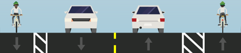 Diagram showing two lanes on traffic going in both directions, including bicycles. There is a buffer lane between the bicycles and cars.