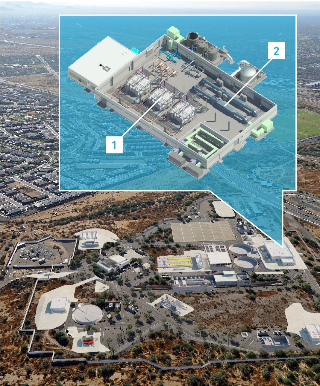 The upgraded Cave Creek Water Reclamation Plant includes advanced water purification (displayed in rendering) that will purify recycled water to drinking water using (1) Reverse Osmosis and (2) UV Advanced Oxidation technologies.
