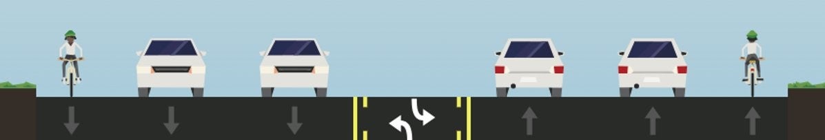 Diagram showing two lanes of traffic in both directions and bike lanes. There is no buffer between the cars and bikes.